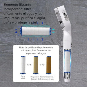 EcoDucha™ - Hogar - Total