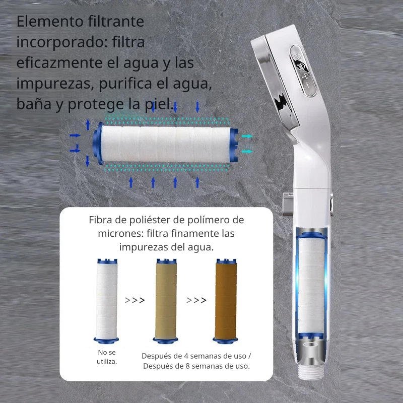 EcoDucha™ - Hogar - Total