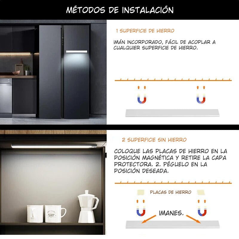 HogarSense™ - Hogar - Total
